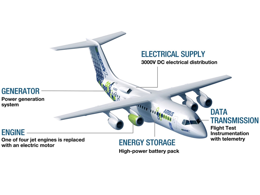 Infografika - Airbus E-Fan X