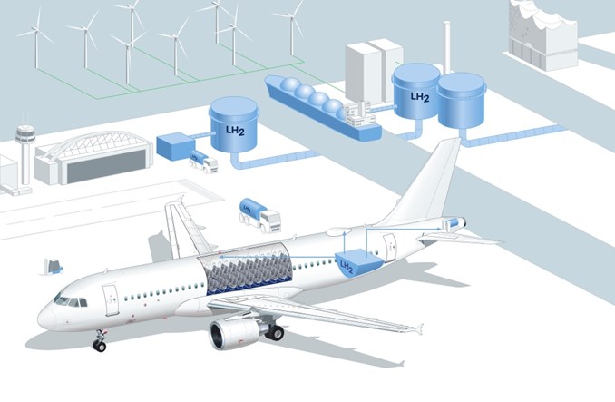 Hamburg chce dostosować lotnictwo do używania wodoru