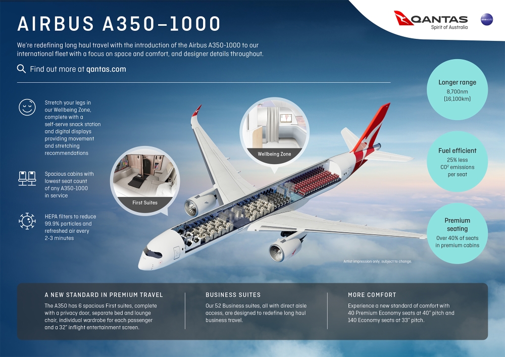 Przekrój A350-1000 dla projektu Sunrise