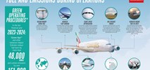 Jak piloci Emirates ograniczają zużycie paliwa i emisję podczas operacji lotniczych?