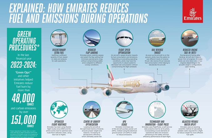Jak piloci Emirates ograniczają zużycie paliwa i emisję podczas operacji lotniczych?
