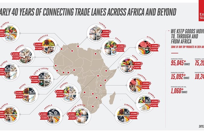 Emirates SkyCargo ułatwia handel Afryki ze światem