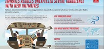 Nowe technologie ograniczą liczbę turbulencji w Emirates