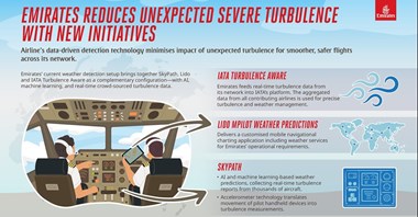Nowe technologie ograniczą liczbę turbulencji w Emirates