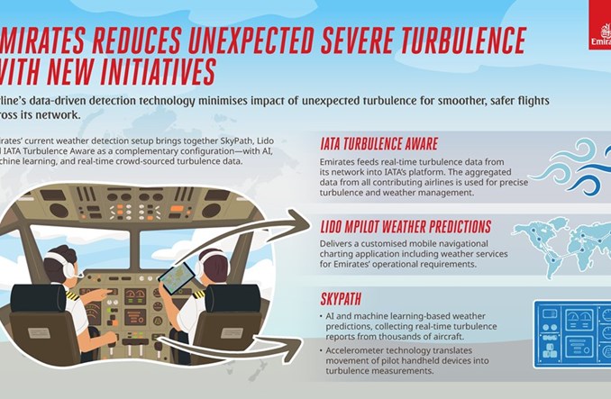 Nowe technologie ograniczą liczbę turbulencji w Emirates