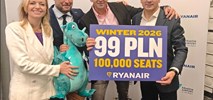 Kraków: Zimą 4 nowe trasy i rekordowy rozkład rejsów Ryanaira