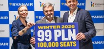 Katowice: Zimą 13 tras Ryanaira, w tym trzy nowe