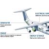 Airbus E-Fan X ma polecieć w 2021 roku