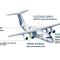 Airbus E-Fan X ma polecieć w 2021 roku Airbus E-Fan X ma polecieć w 2021 roku
