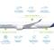 Airbus A350F ukształtuje przyszłość frachtu lotniczego? Airbus A350F ukształtuje przyszłość frachtu lotniczego?