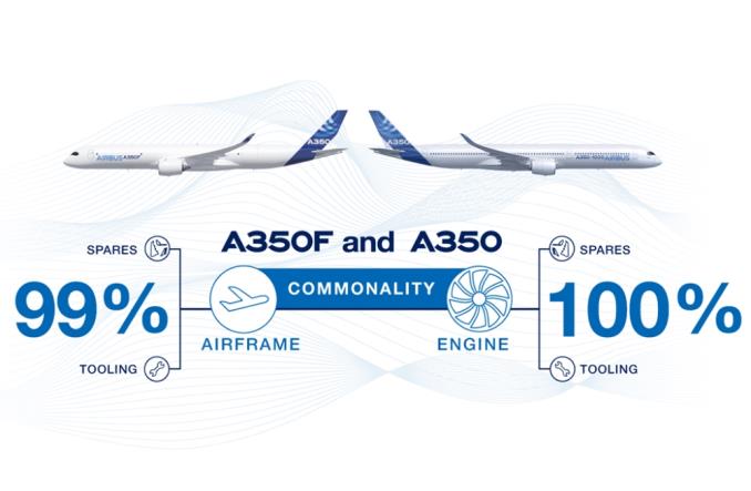 Airbus A350F ukształtuje przyszłość frachtu lotniczego?