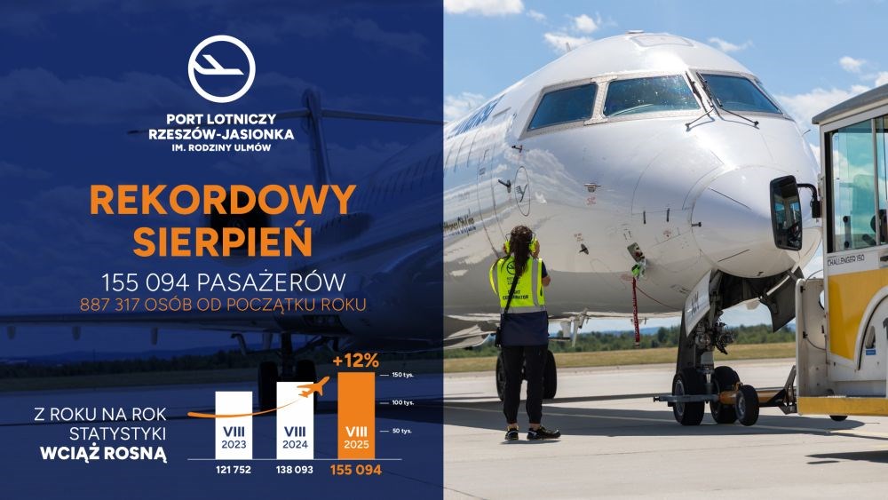 Rzeszów: Dwucyfrowy wzrost i rekordowy sierpień